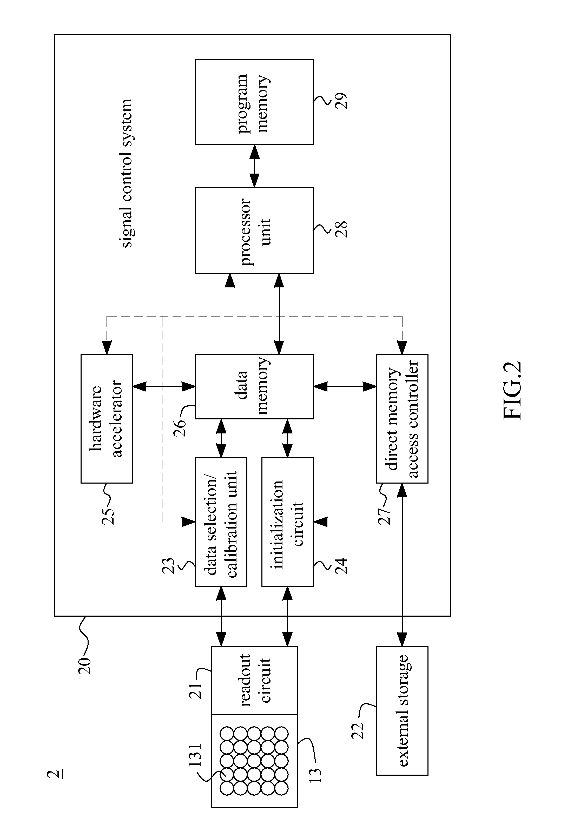 SMART NON-INVASIVE ARRAY-BASED HEMODYNAMIC MONITORING SYSTEM on CHIP AND METHOD THEREOF