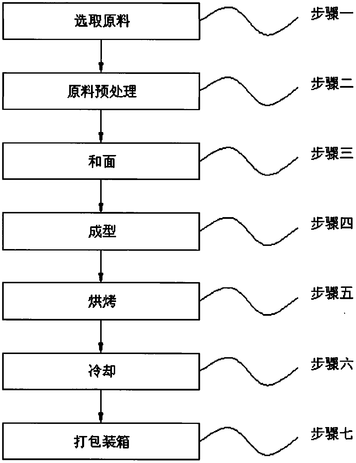 Inulin cookie and preparation method thereof