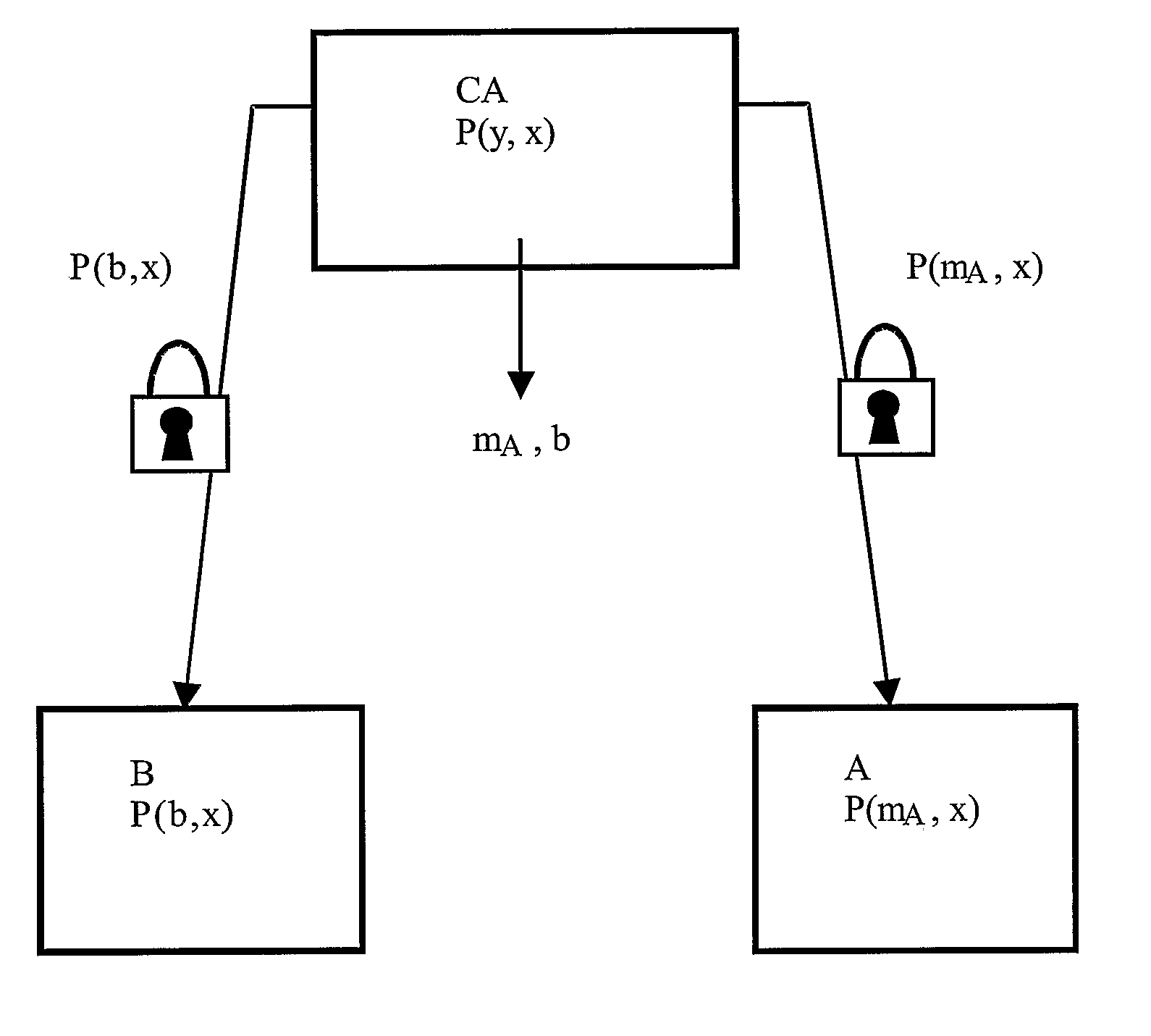 Method of Providing Digital Certificate Functionality