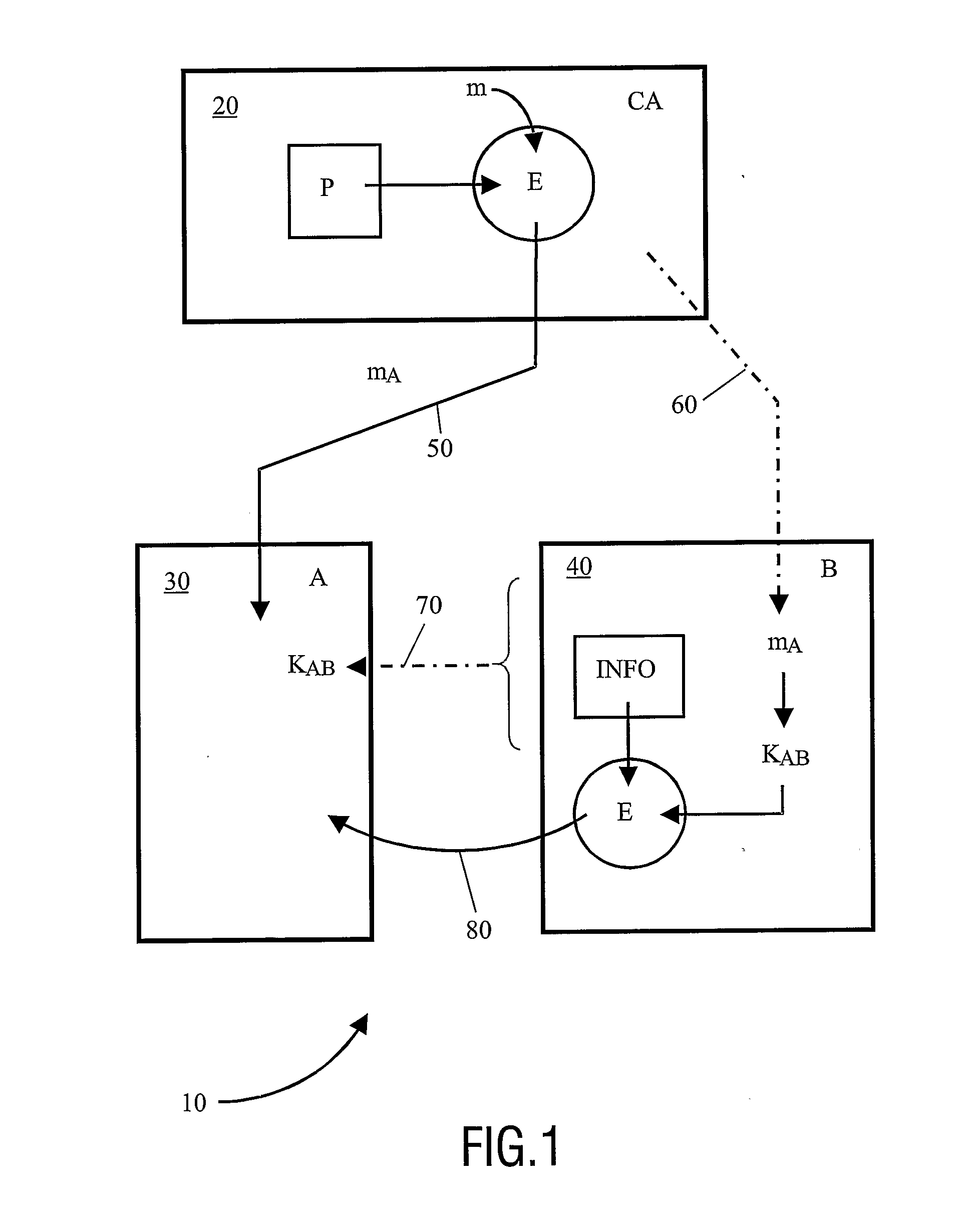 Method of Providing Digital Certificate Functionality