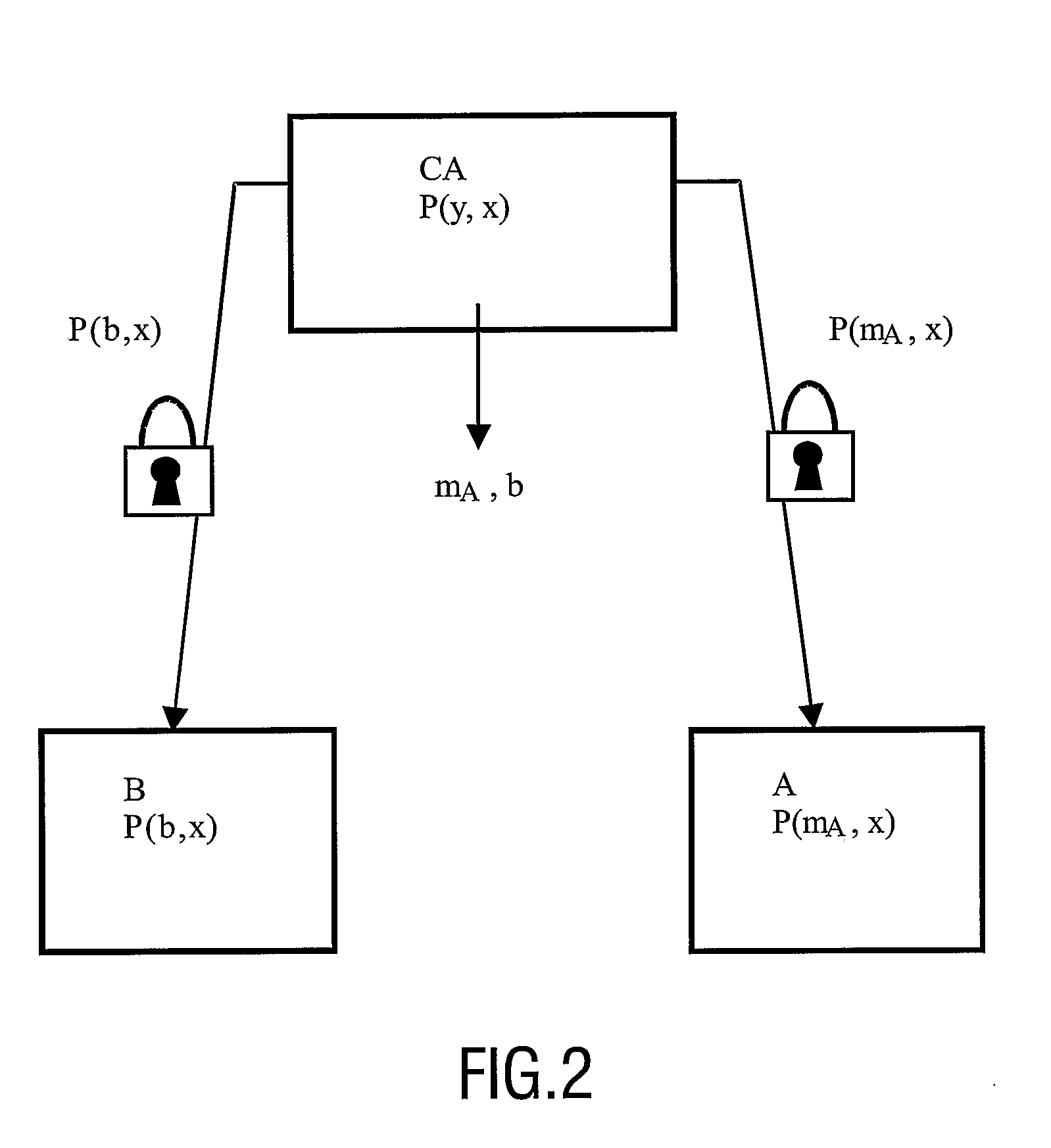 Method of Providing Digital Certificate Functionality