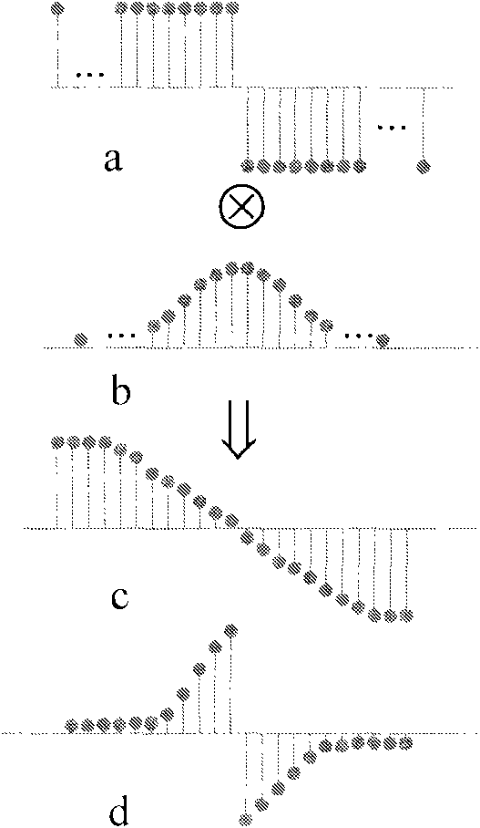 Method for inhibiting MPSK narrowband interference of direct sequence spread spectrum system (DSSS)