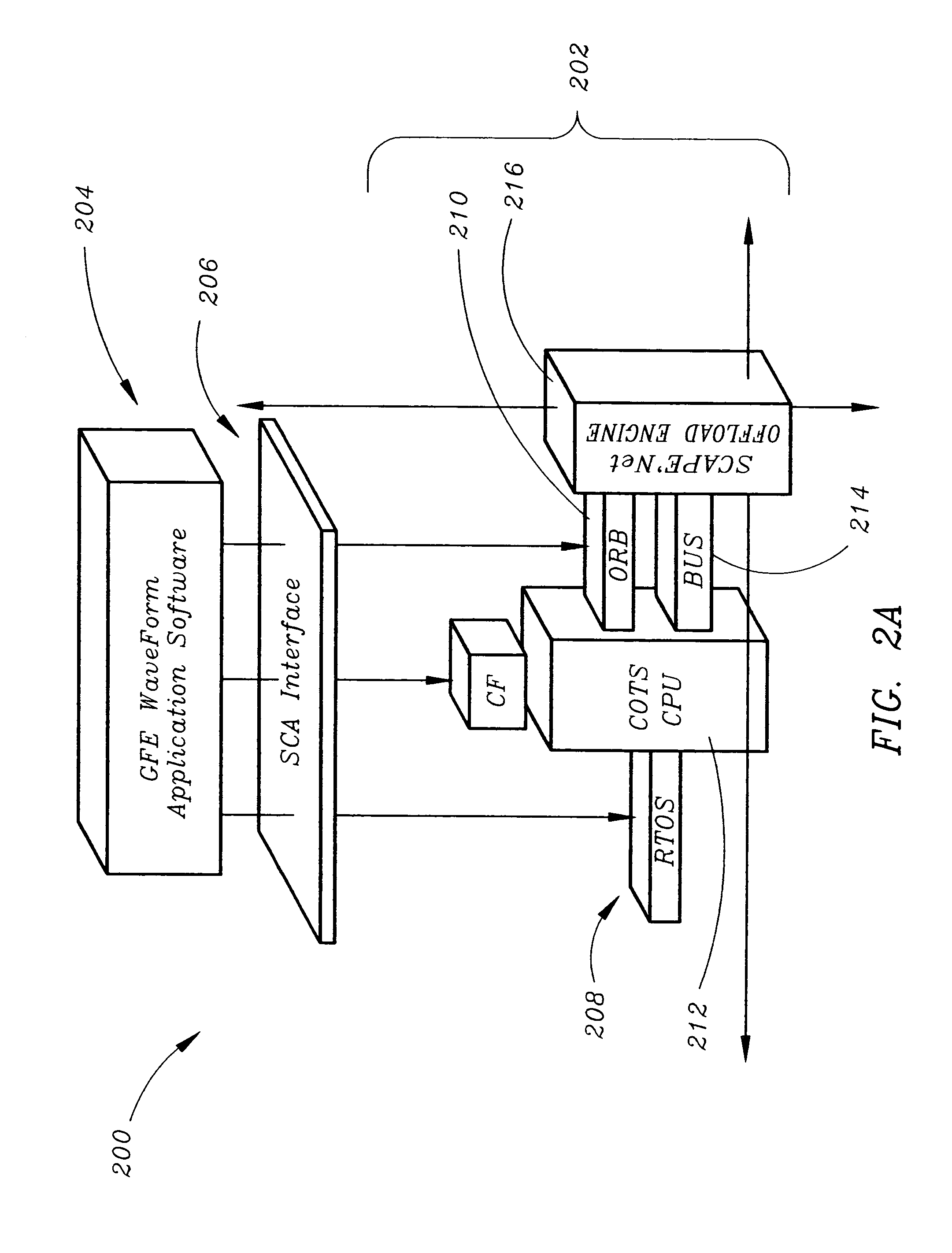 Scalable distributed software defined radio (SDR) and mission computing architecture