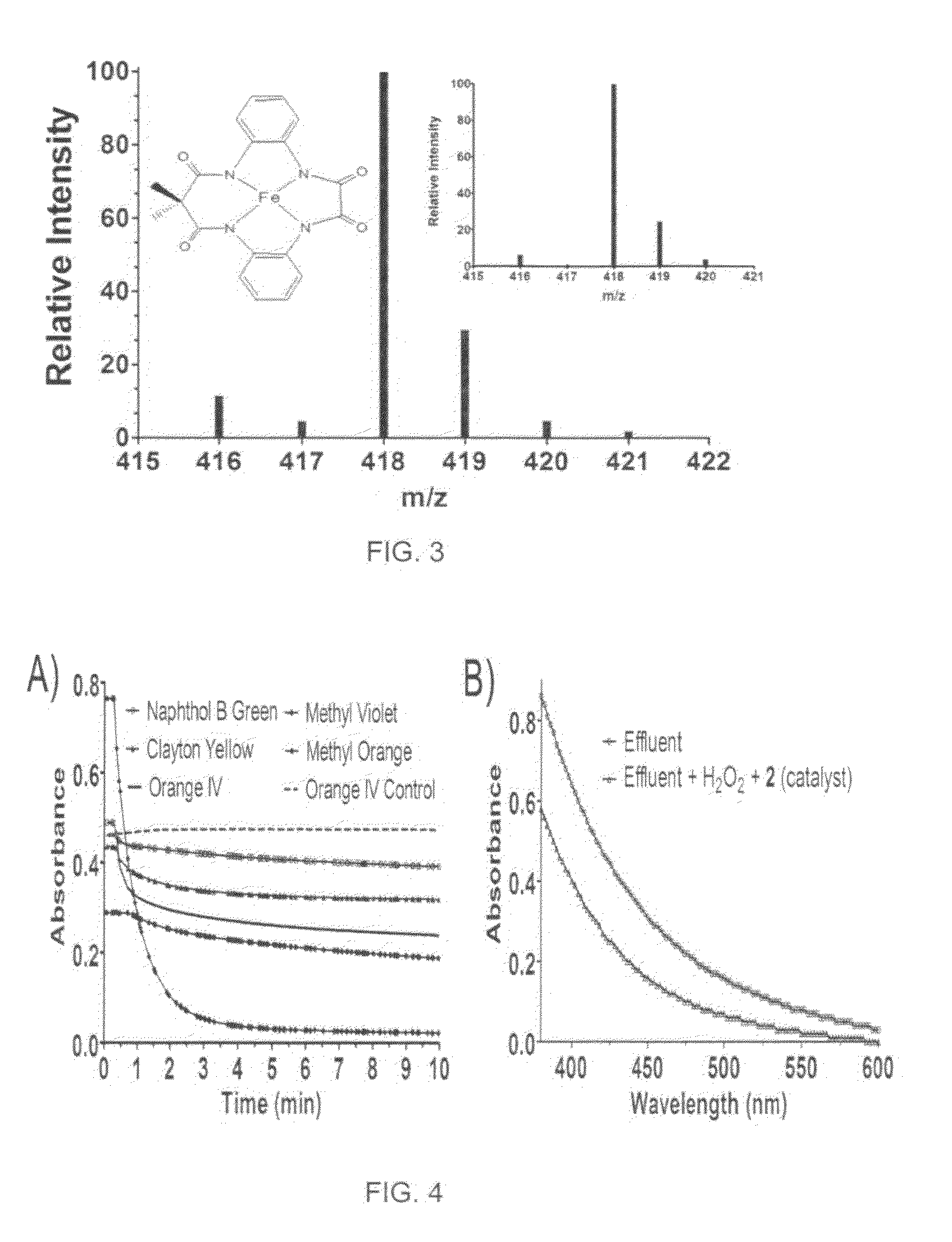 Method of synthesis of tetradentate amide macrocycle ligand and its metal-complex