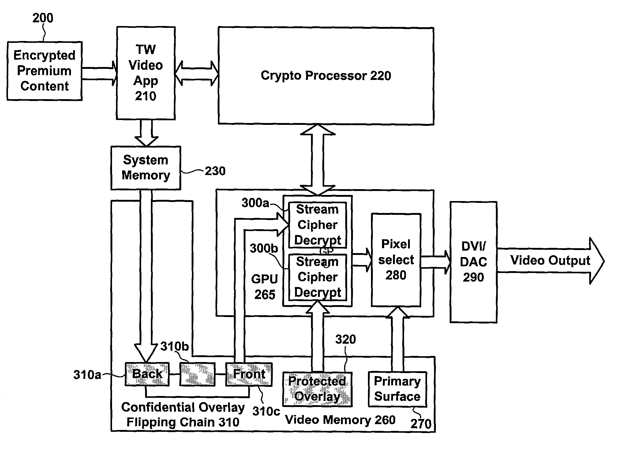 Methods and systems for cryptographically protecting secure content