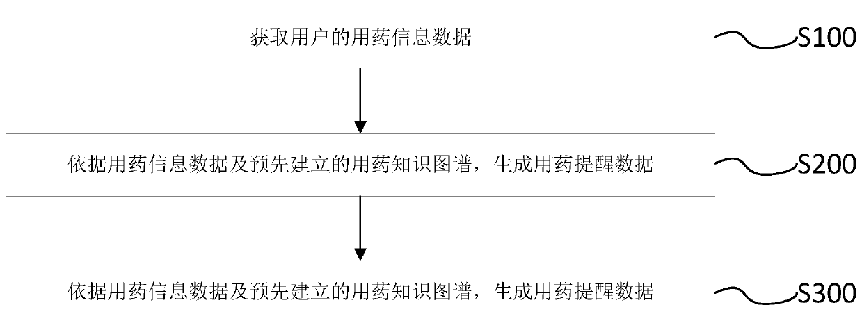 Medication reminding method and medication reminding device