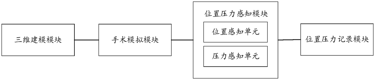 Rehearsal evaluation method and system for surgical operation based on three-dimensional image