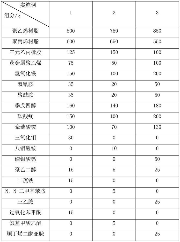 Ultra-soft low-smoke halogen-free flame-retardant polyolefin cable material and preparation method thereof