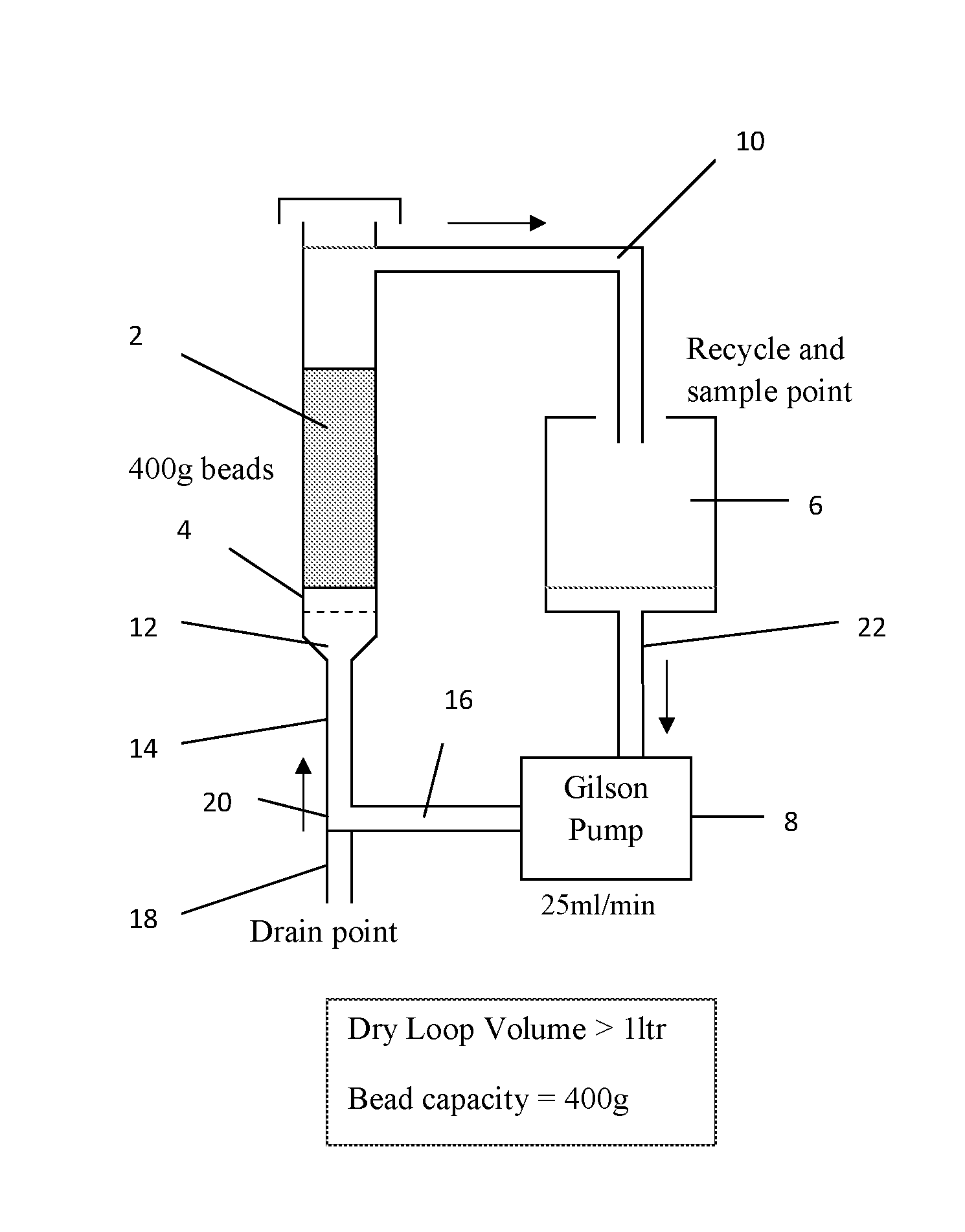 Process for production of a silica-supported alkali metal catalyst
