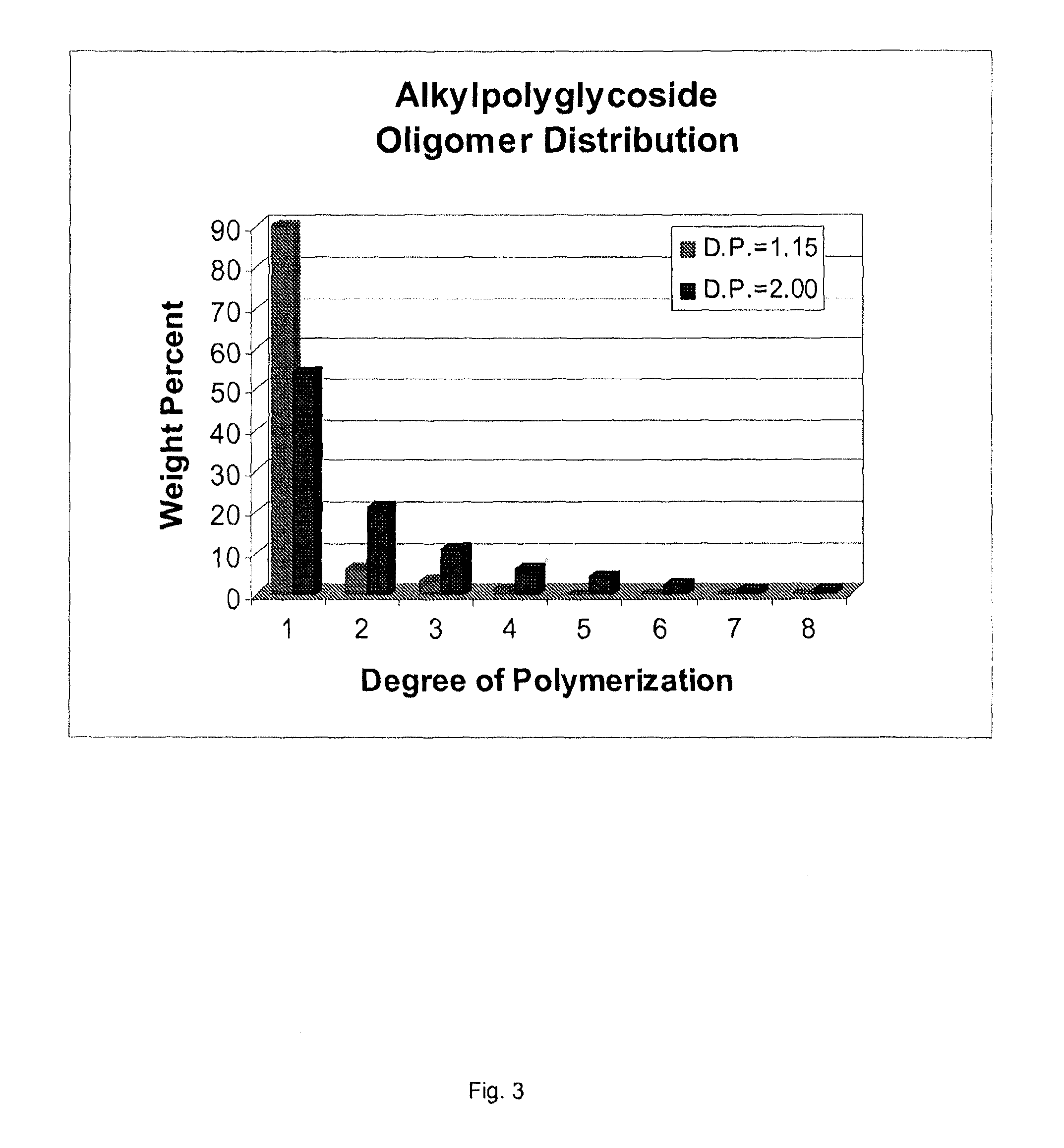 Use of biobased sugar monomers in vinyl copolymers as latex binders and compositions based thereon