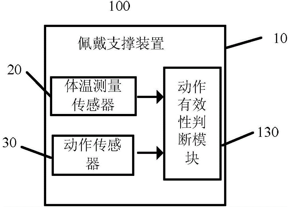 Device and method for determining validity of operation of head-wearing intelligent device