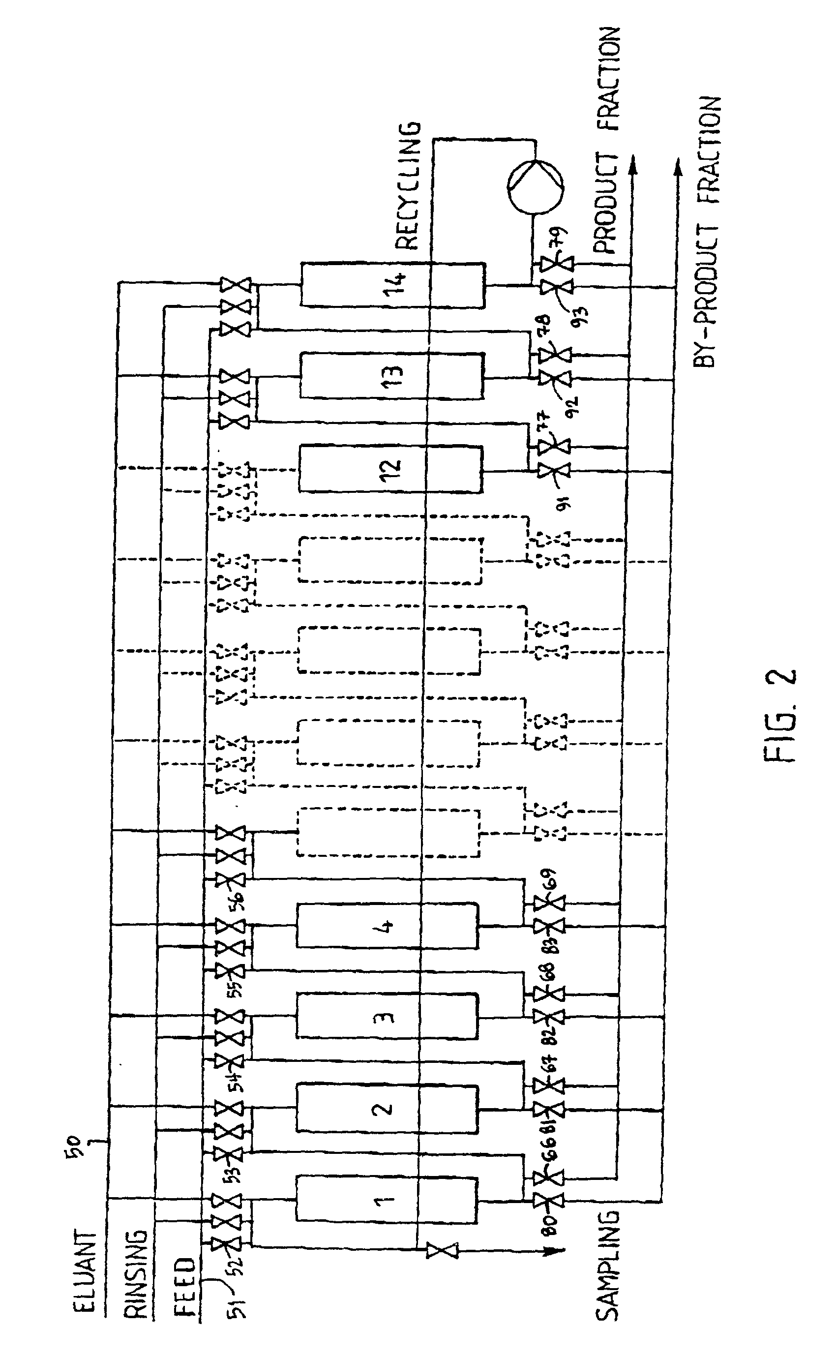 Fractionation method for sucrose-containing solutions