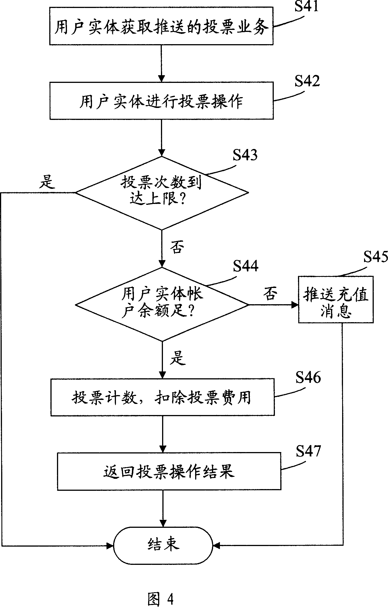 Message transmitting system and method