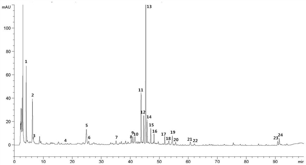 Construction method of HPLC fingerprint spectrum of granules for treating infantile lung cough