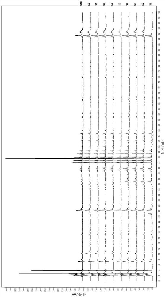 Construction method of HPLC fingerprint spectrum of granules for treating infantile lung cough