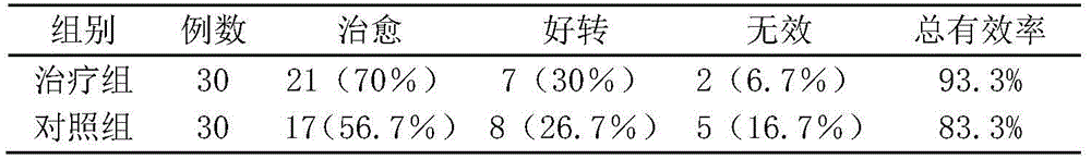 Traditional Chinese medicine electuary for treating tourette syndrome of children and preparation method