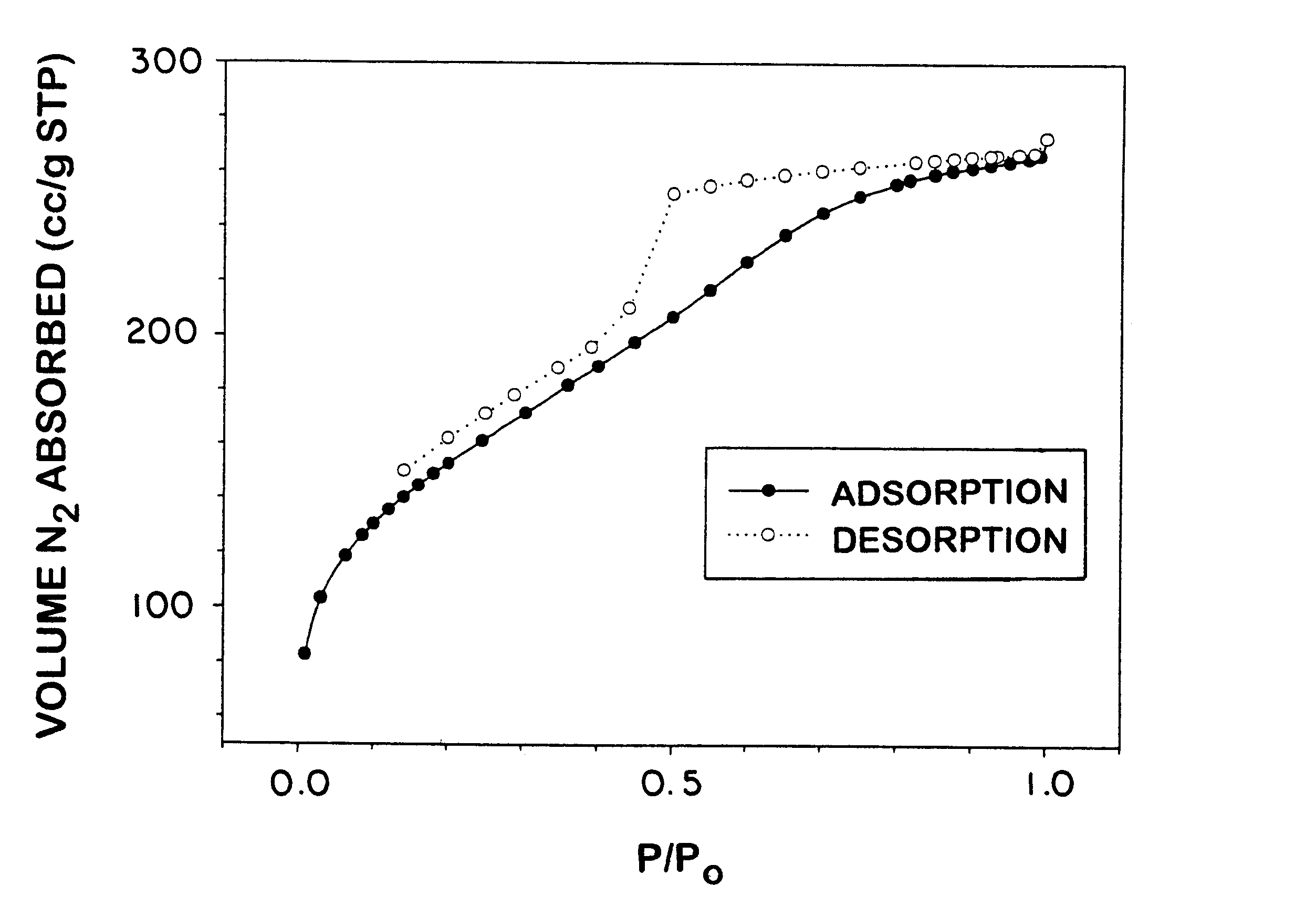 Reusable polysilsesquioxane adsorbents for pollutants