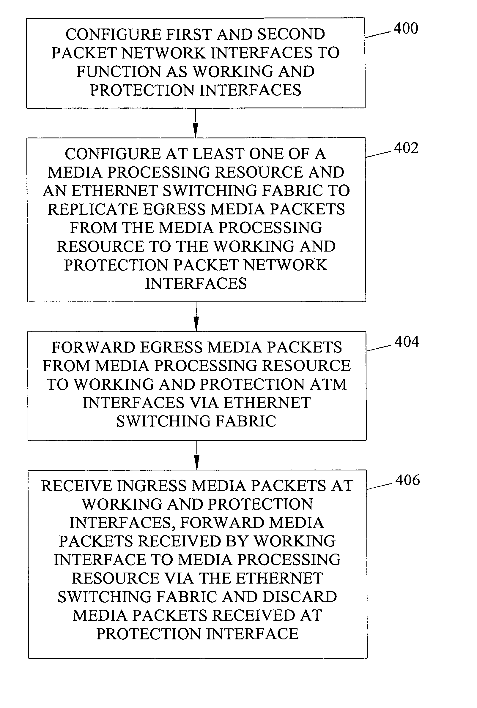 Methods, systems, and computer program products for implementing automatic protection switching for media packets transmitted over an ethernet switching fabric