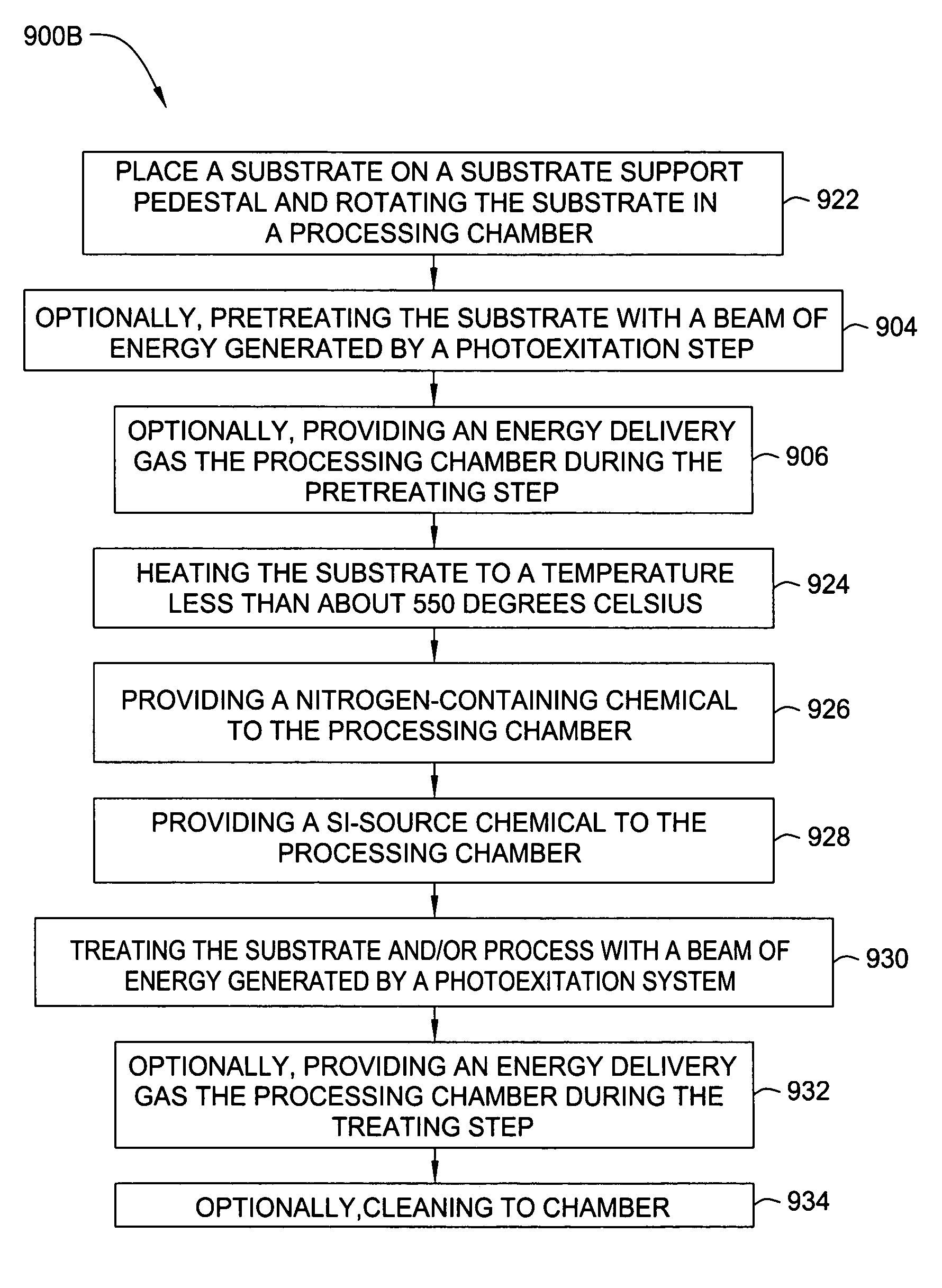 Method for treating substrates and films with photoexcitation