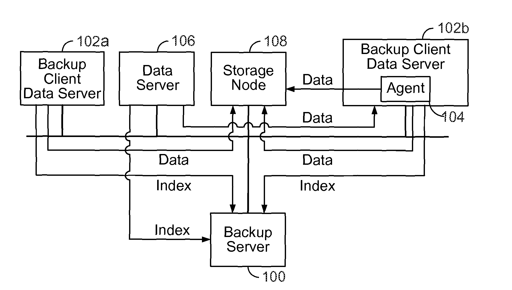 Backup proxy