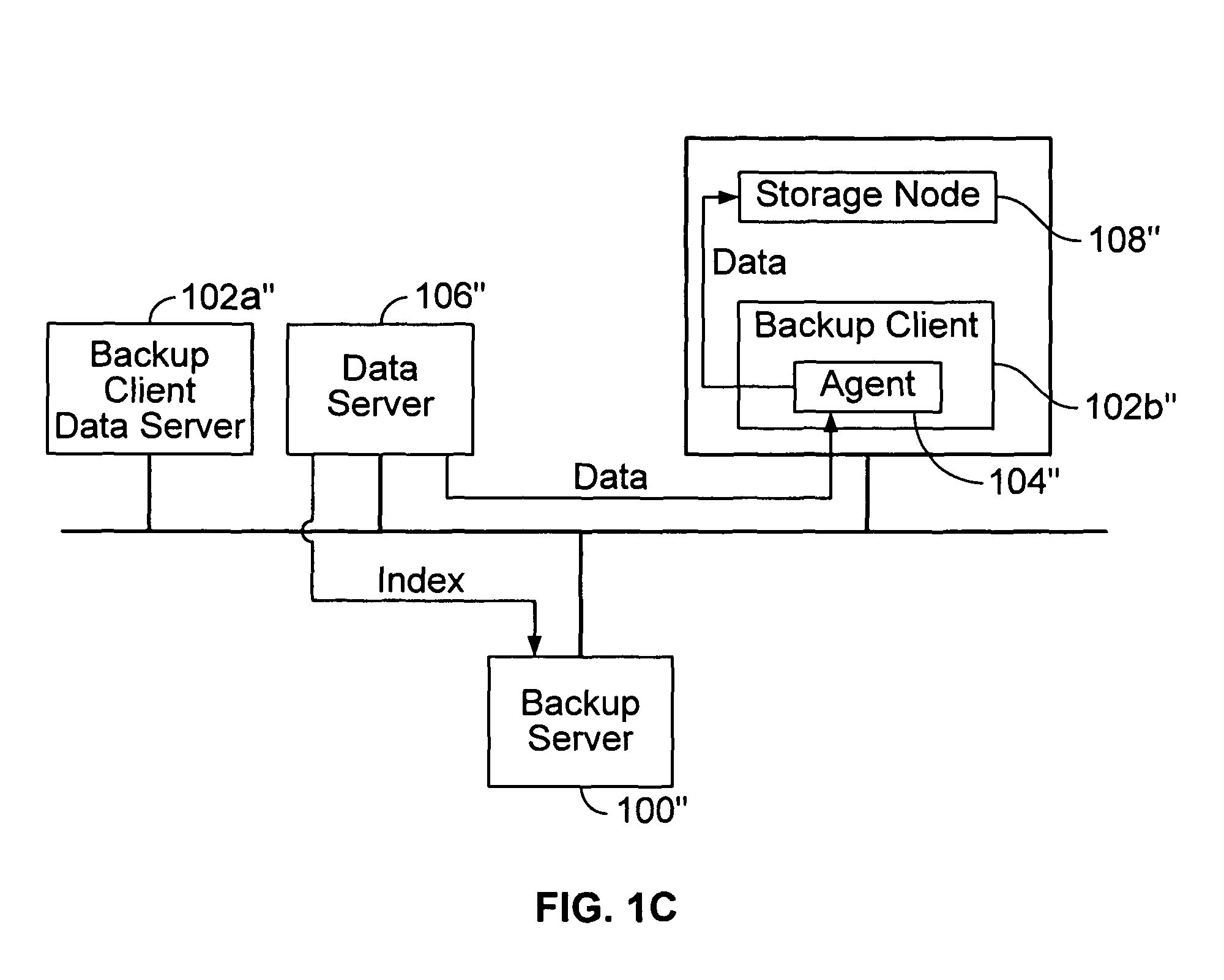 Backup proxy