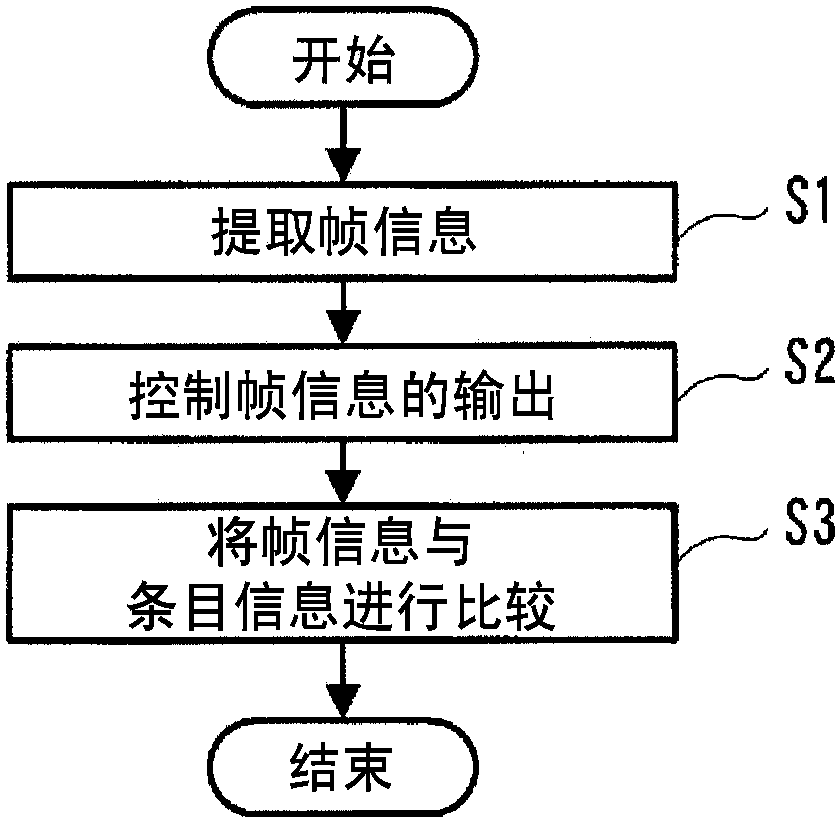 Frame retrieval process device and method