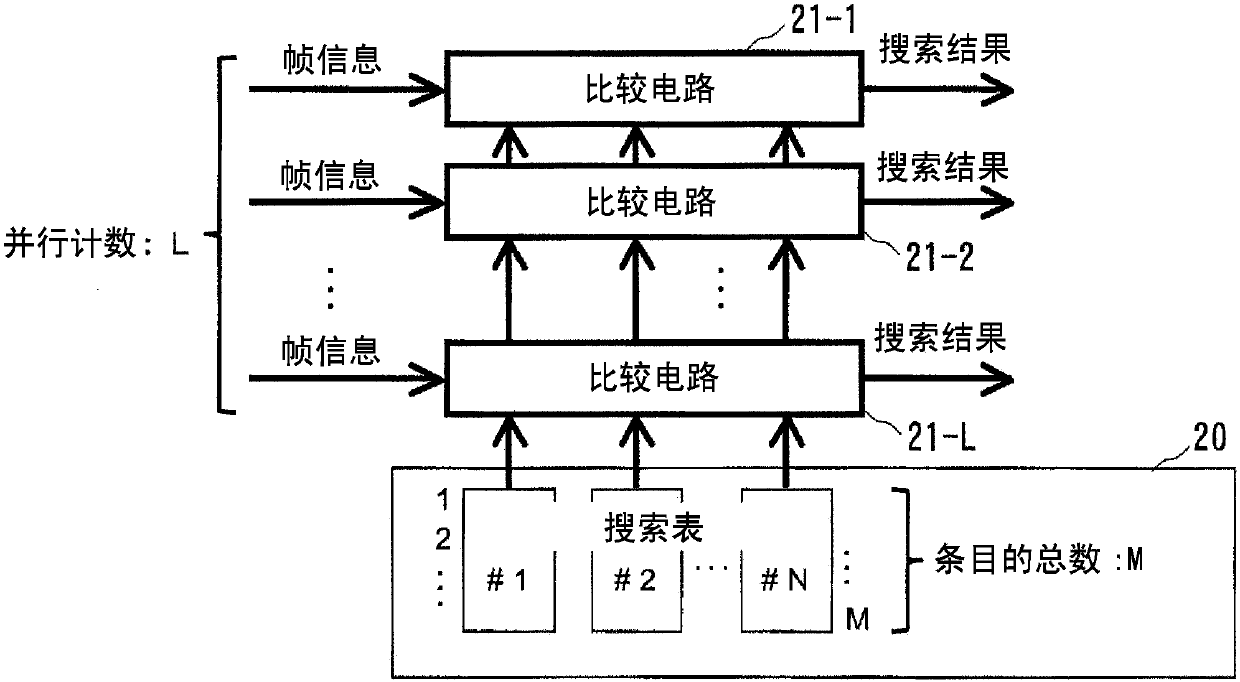 Frame retrieval process device and method