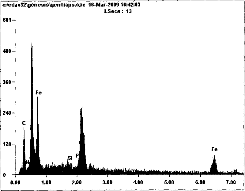 Magnetic nano-material extractant and preparation method thereof