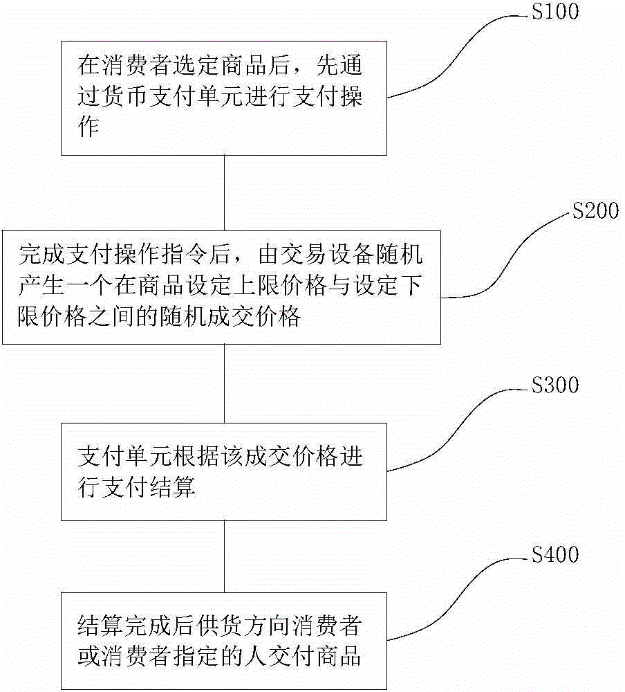 Commerce-based on-line transaction system and method