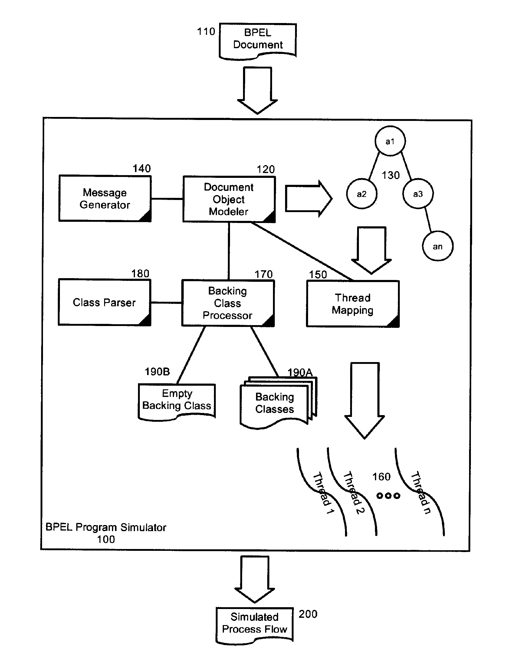 Business process execution language program simulation