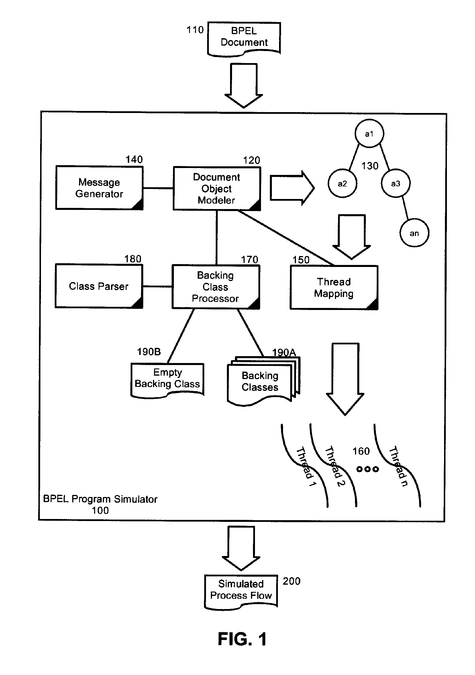 Business process execution language program simulation