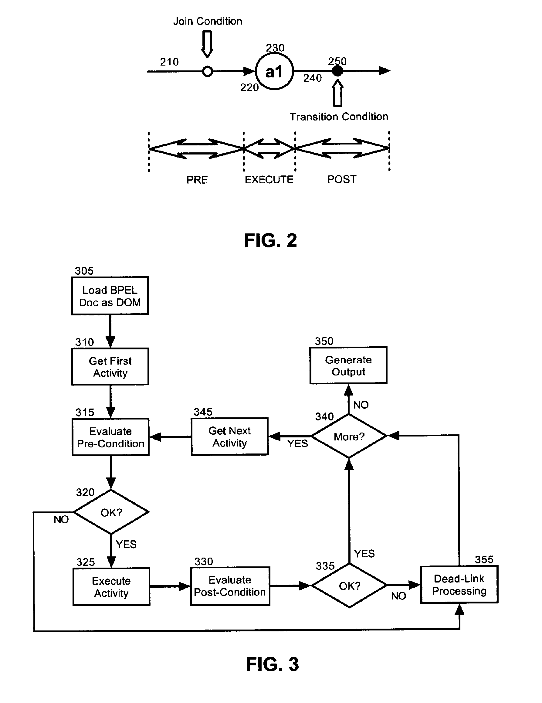 Business process execution language program simulation