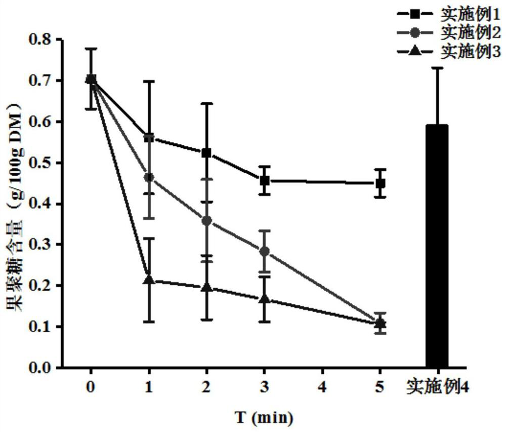 Method for reducing content of fructan in rice and flour food by microwave curing