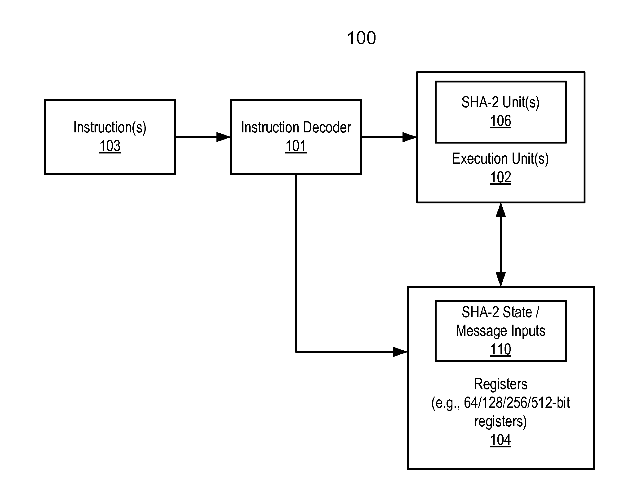 Method and apparatus to process sha-2 secure hashing algorithm