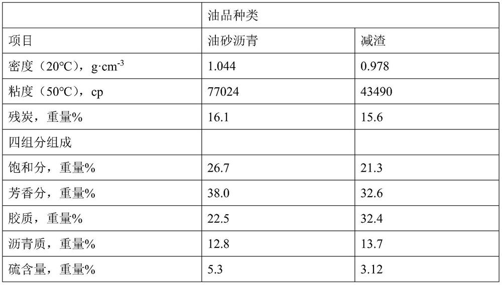 Method for graded modification of thickened oil