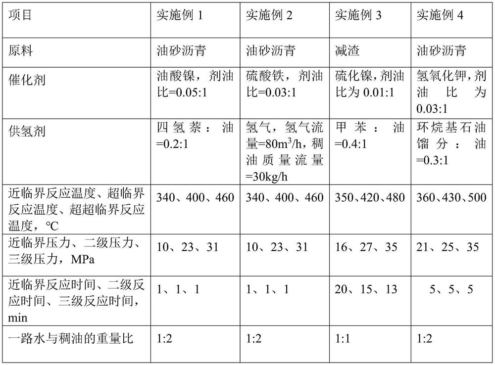 Method for graded modification of thickened oil