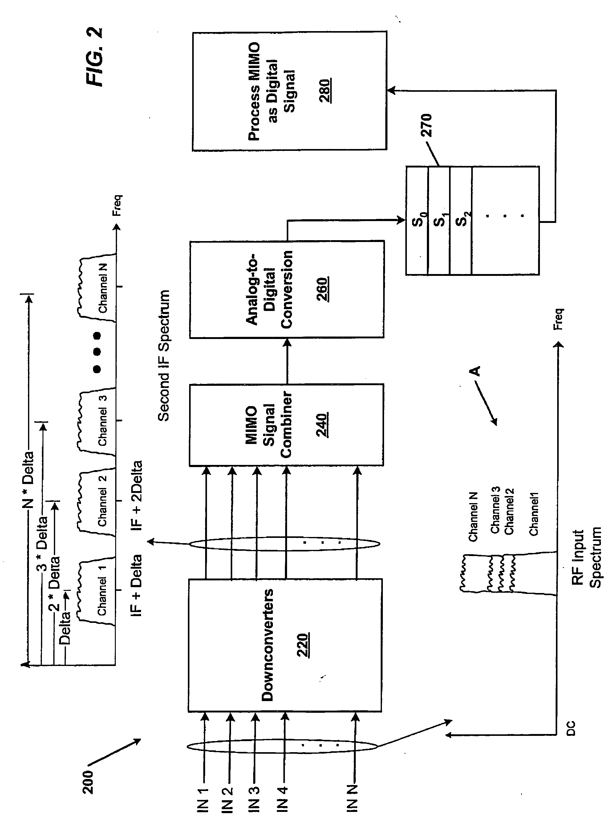 Systems and methods for receiving multiple input, multiple output signals for test and analysis of multiple-input, multiple-output systems