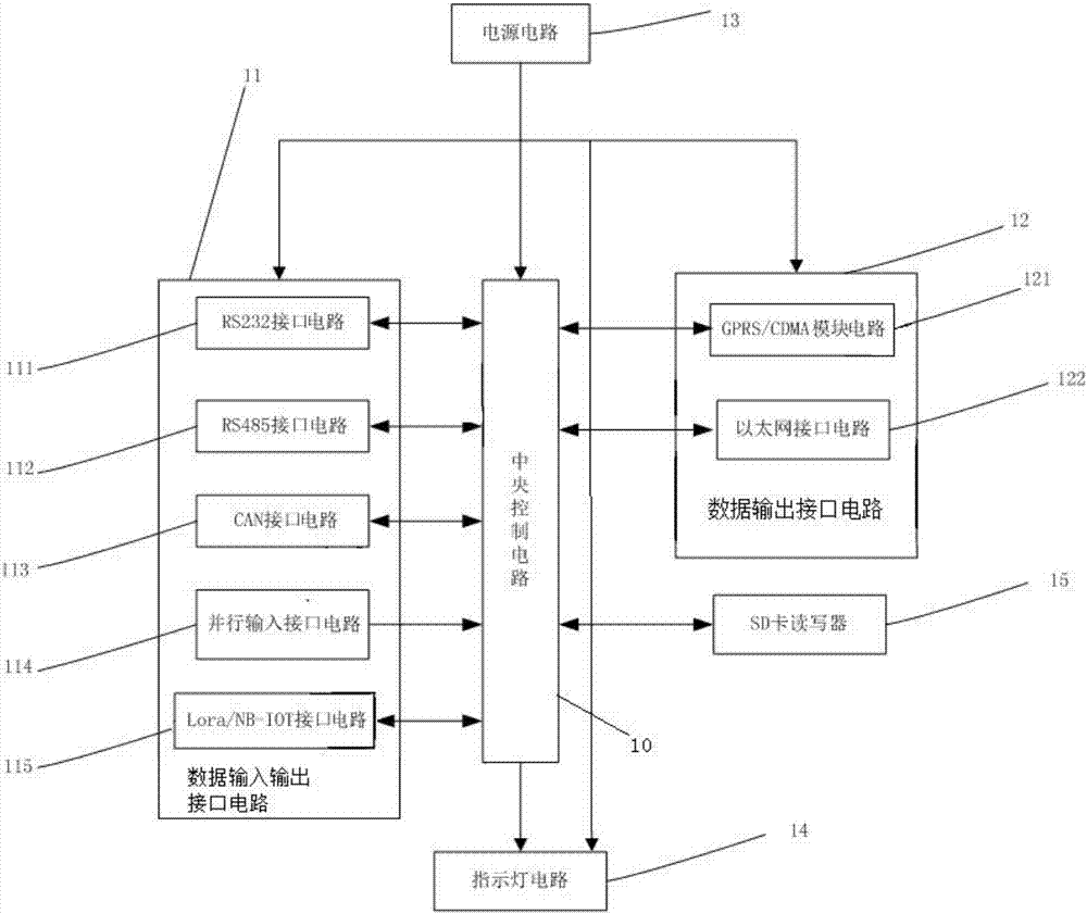 Elevator remote monitoring system