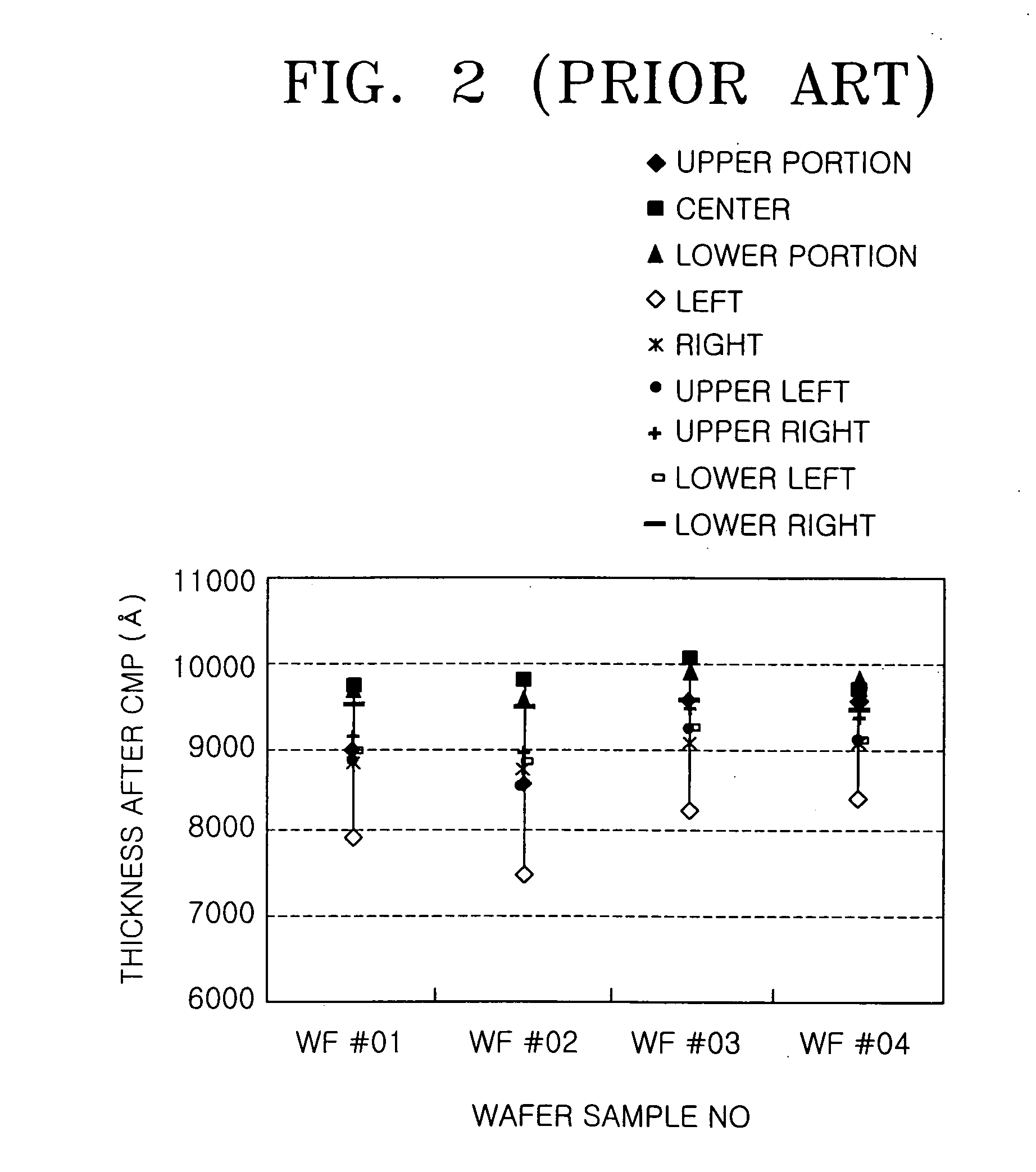 Method of planarizing an inter-metal insulation film