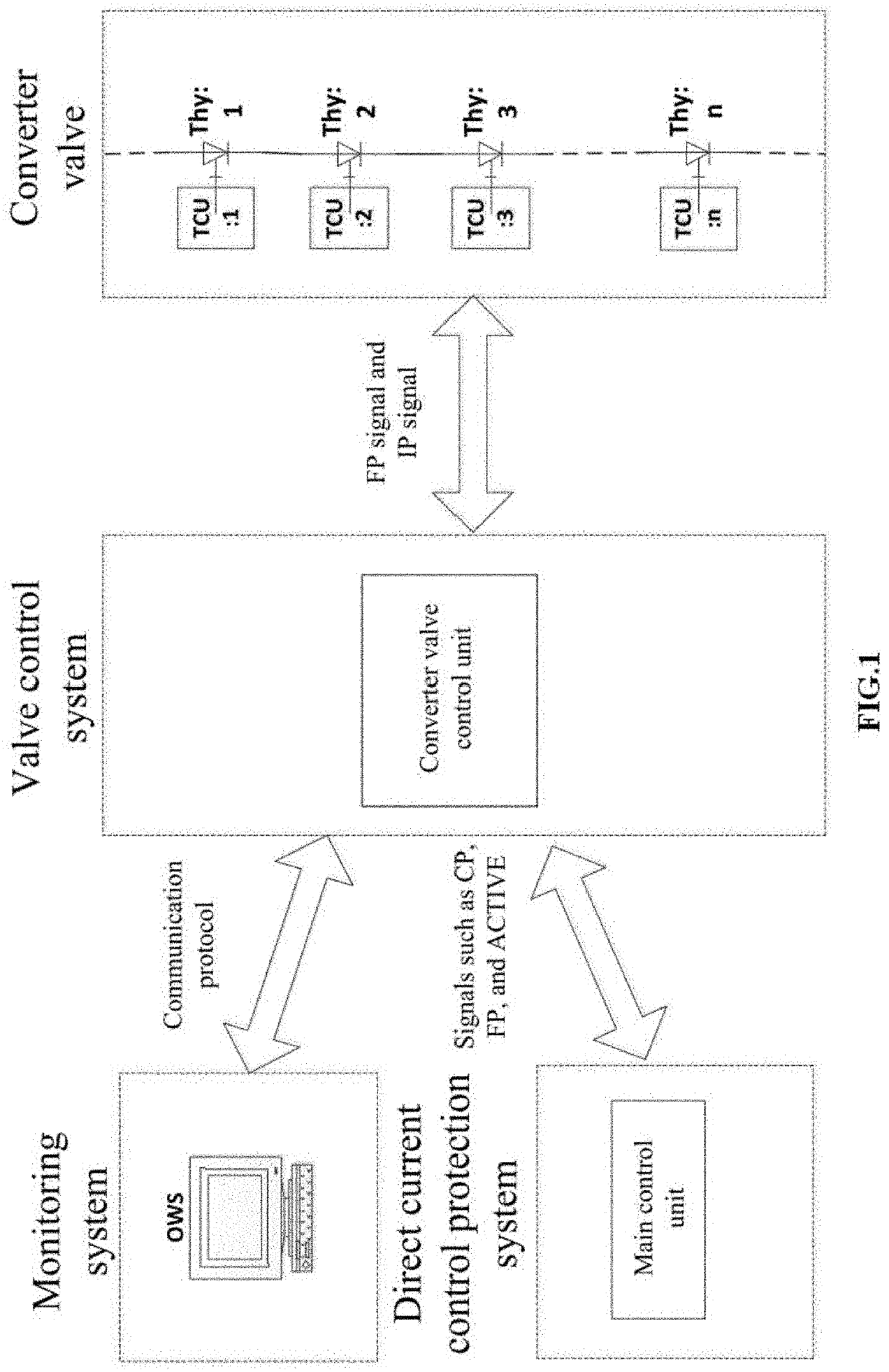 Converter valve fault warning method and system