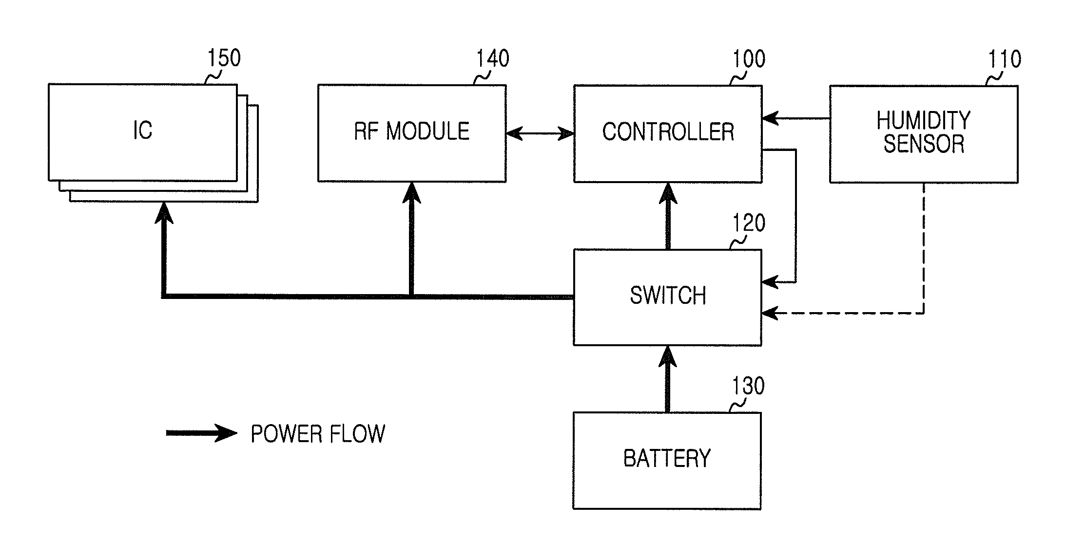 Apparatus and method for controlling power in portable terminal