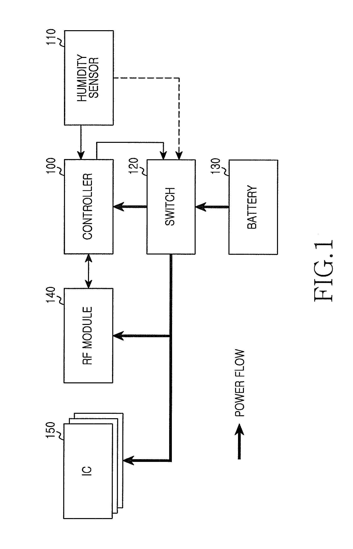 Apparatus and method for controlling power in portable terminal