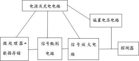 Personal dosimeter based on SiPM and CsI detector