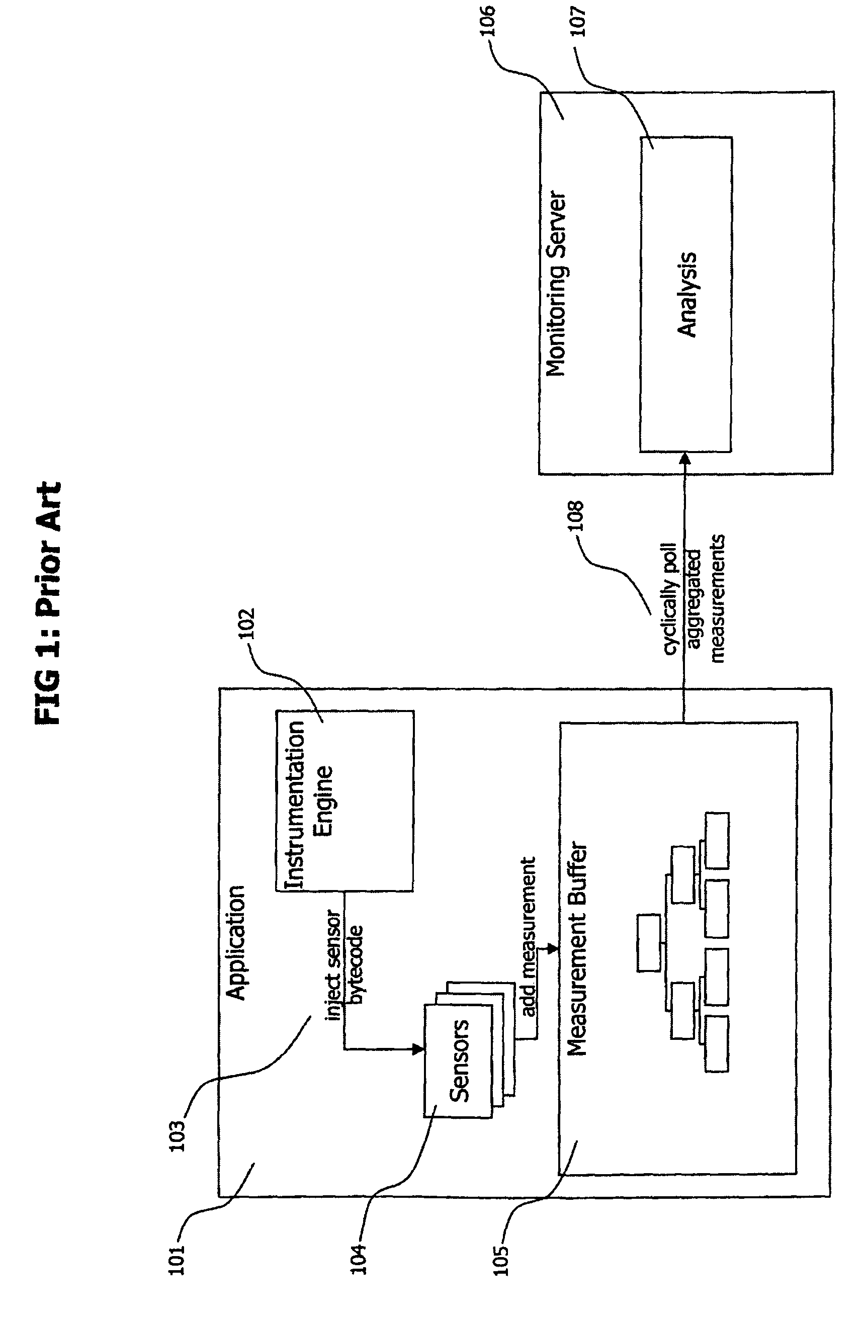 Method and system for processing application performance data outside of monitored applications to limit overhead caused by monitoring