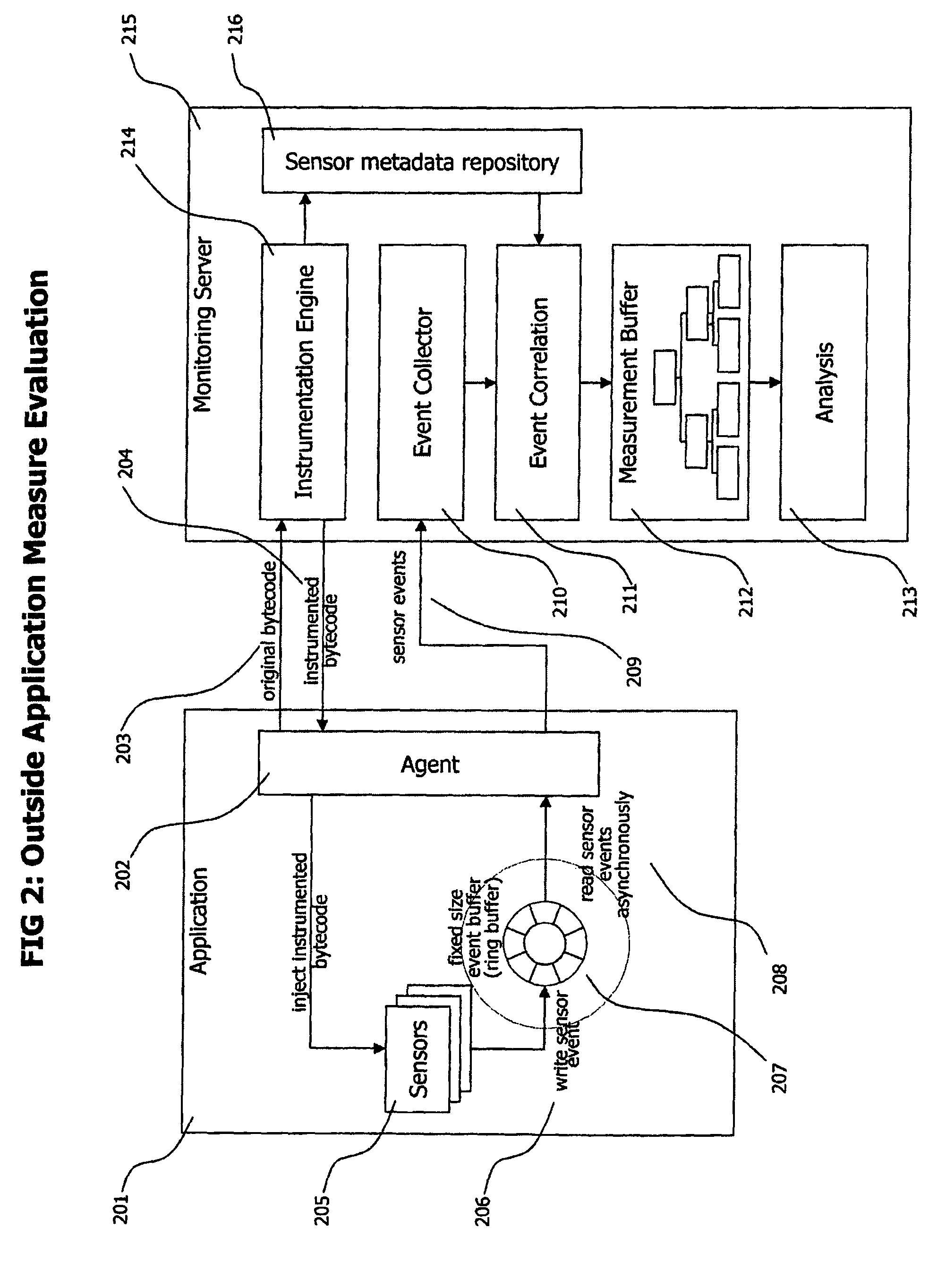 Method and system for processing application performance data outside of monitored applications to limit overhead caused by monitoring