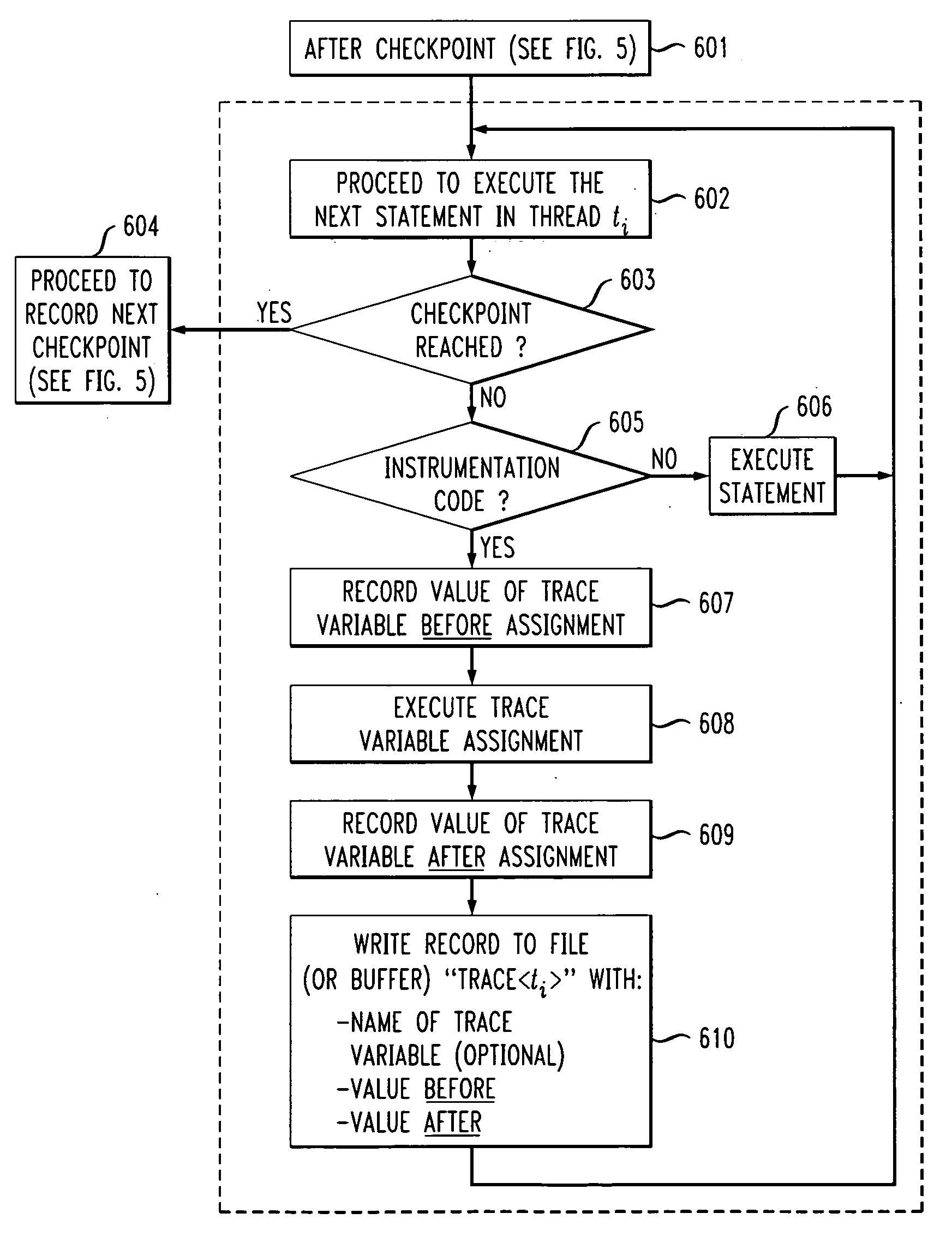Method and apparatus for non-deterministic incremental program replay using checkpoints and syndrome tracking