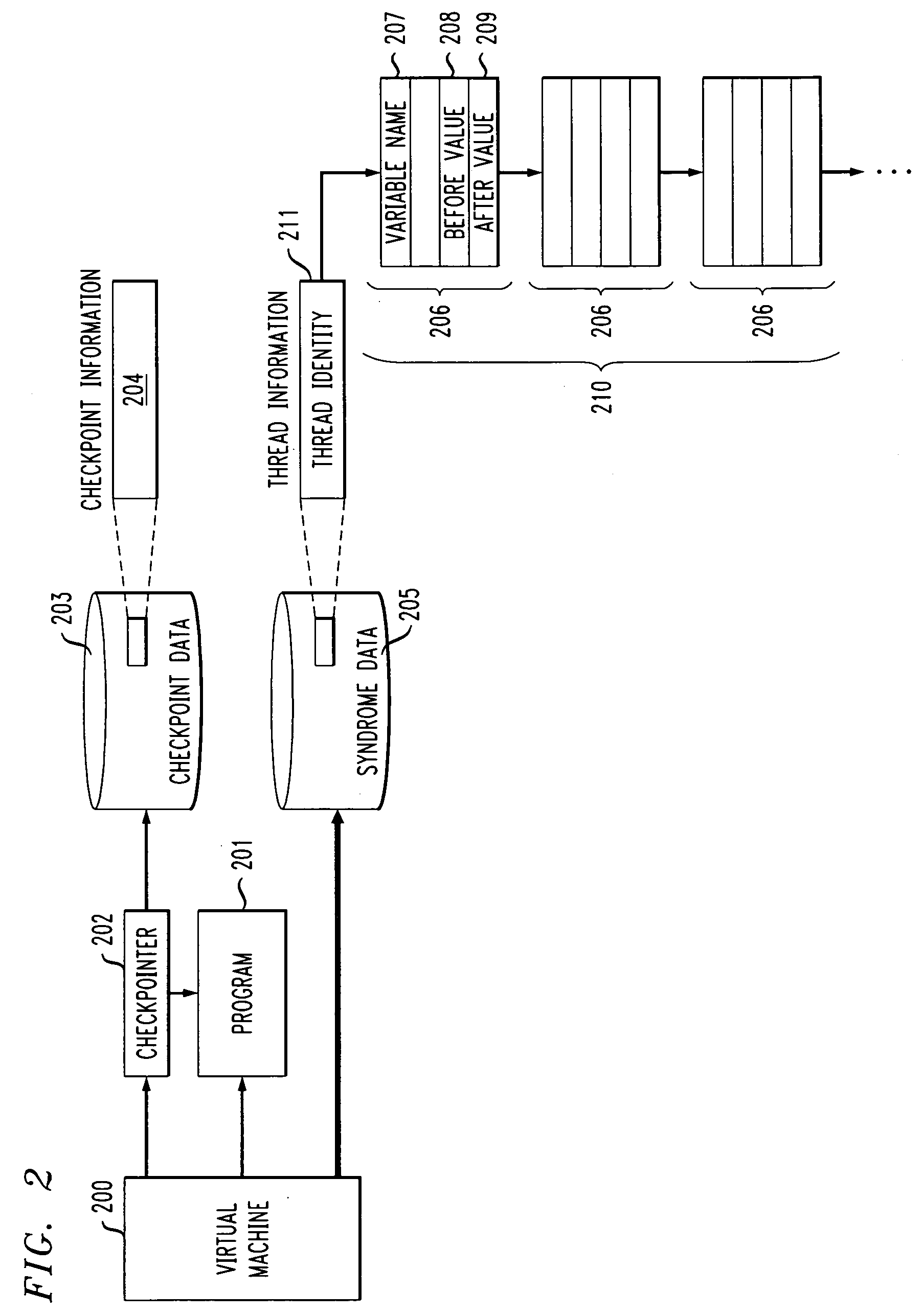 Method and apparatus for non-deterministic incremental program replay using checkpoints and syndrome tracking