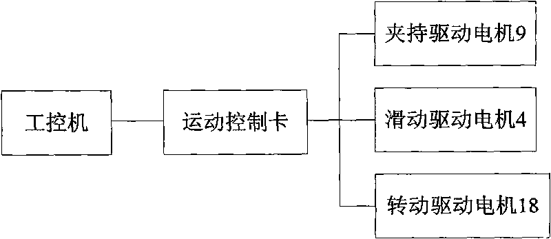 Special mechanism for automatically conveying high-temperature saw bit