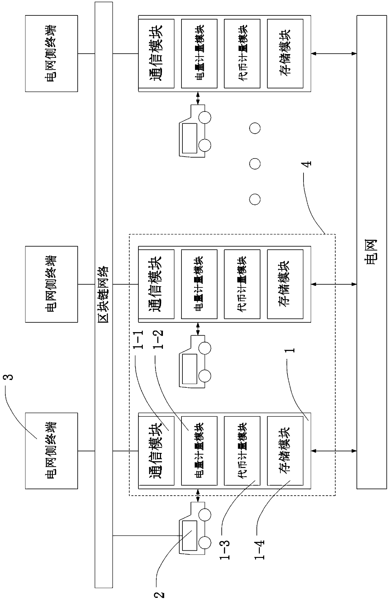 Electric vehicle charging method