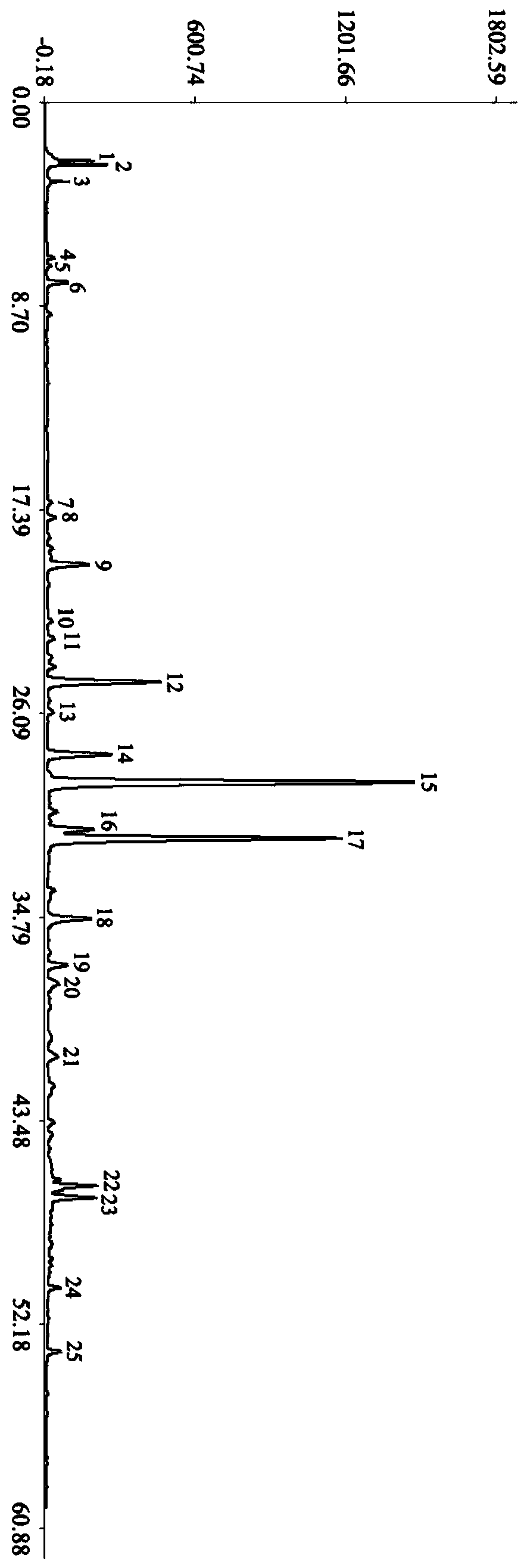 Establishment method and standard spectrum of hplc fingerprint of Shouhui Tongbian Capsules